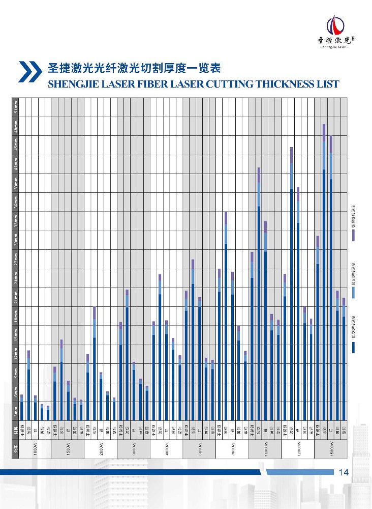圣捷激光光纖激光切割厚度一覽表